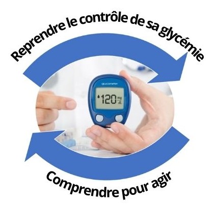 Controle glyc&eacute;mie